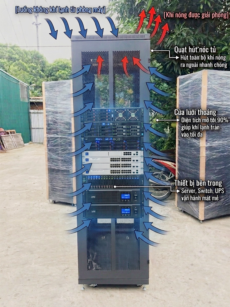Tủ rack Unirack được thiết kế thông minh tối ưu hiệu suất